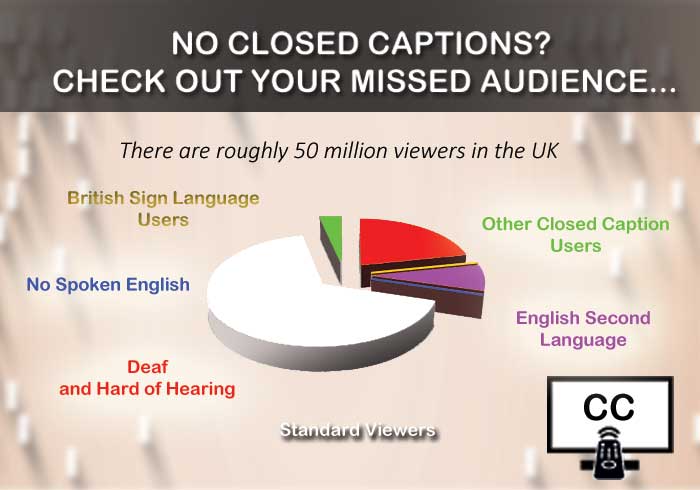 Closed Captioning Statistics - Audience