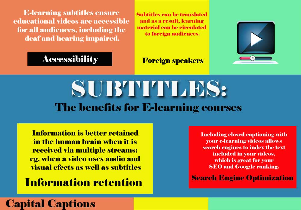 Subtitling for E-Learning Courses